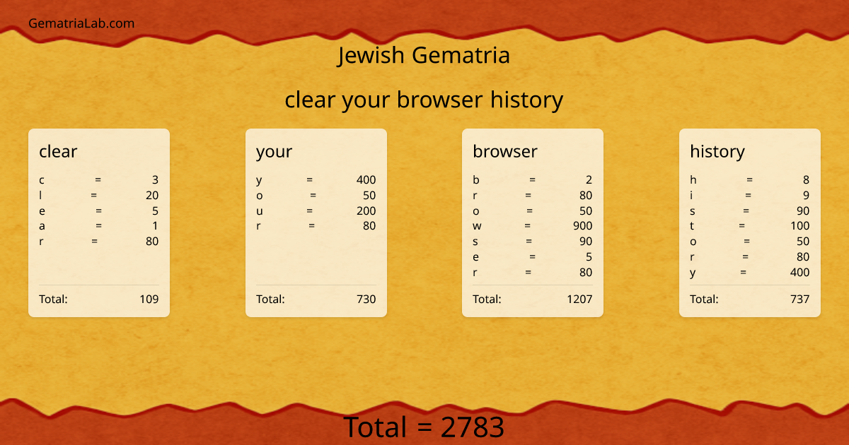 clear your browser history in jewish Gematria